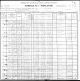 1900 United States Federal Census 
Crockettsville District 4 Breathitt Kentucky