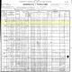1900 United States Federal Census Kentucky Breathitt Crockettsville District 0004 