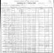 1900 United States Federal Census Kentucky Breathitt Crockettsville District 0004