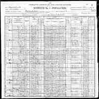 1900 United States Federal Census Springfield, Hampden, Massachusetts