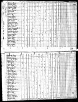 1820 United States Federal Census 
Connecticut Litchfield Woodbury