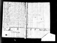 1820 United States Federal Census
Casey Kentucky