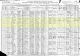 1910 United States Federal Census Kentucky Breathitt Jackson District 0001 Lewis Deaton